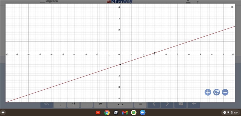 Graph x – 3y = 3 please help​-example-1