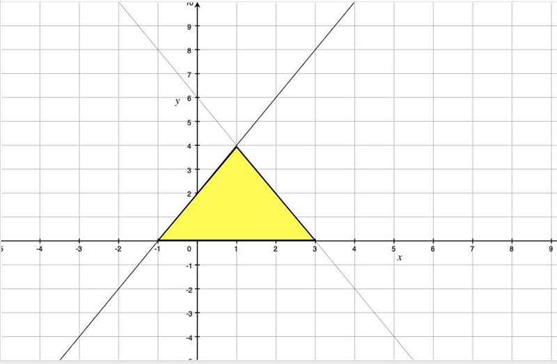 Draw the graphs of 2x+y=6 and 2x-y +2=0.shade the region bounded by these 2 lines-example-1