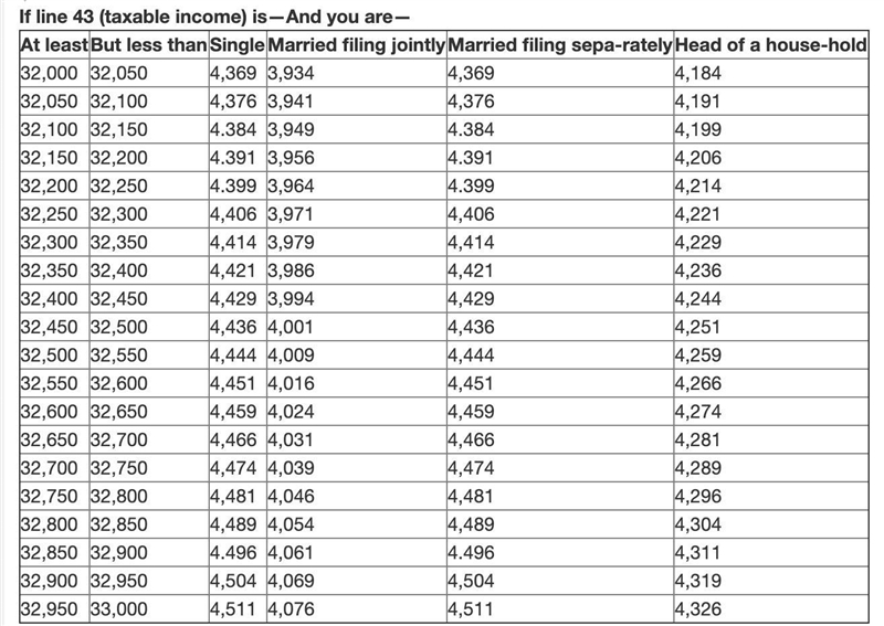 (a) What was Jennifer’s gross pay for the year? (b) How much did she pay in state-example-2