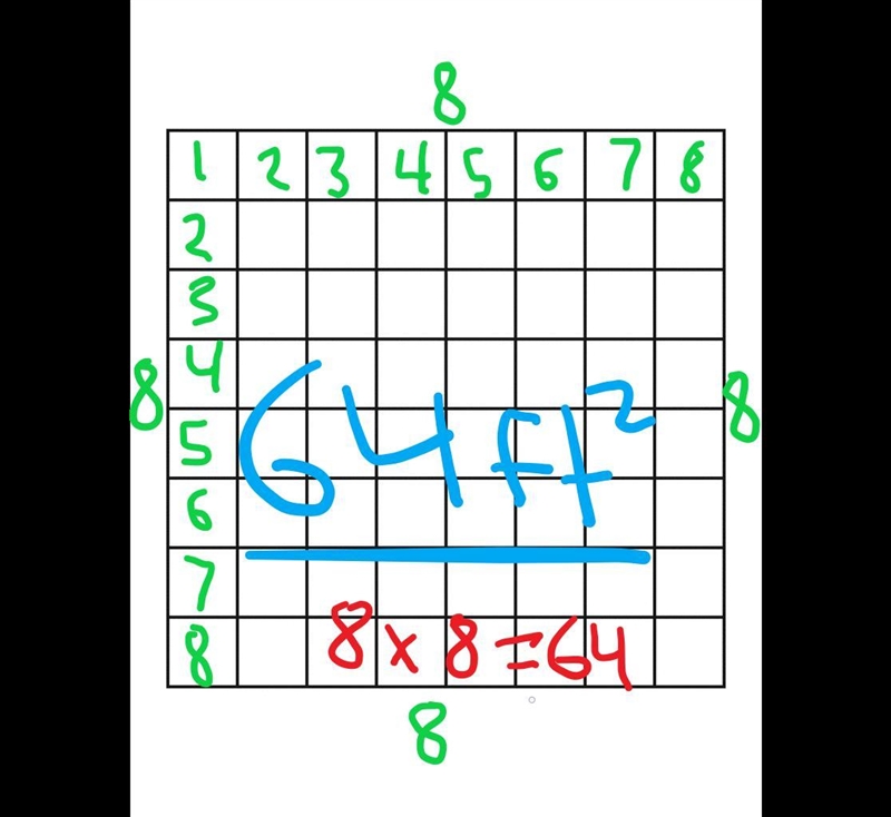 A square has an area of 64ft2. What is the length of each side?-example-1