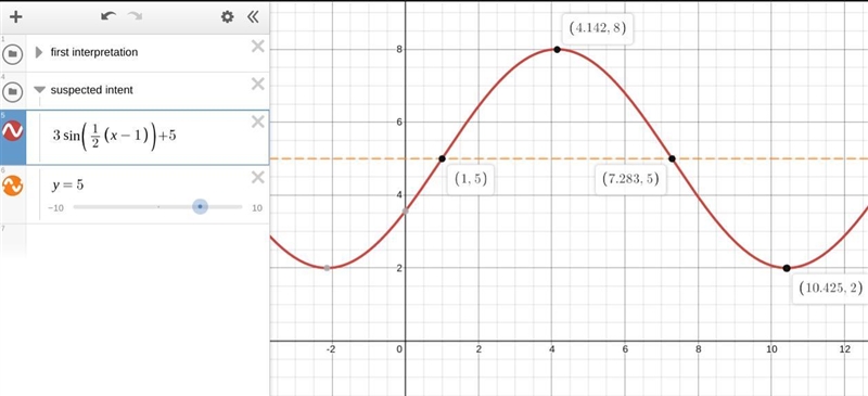 In as much detail as possible, explain how you would graph the equation.-example-2