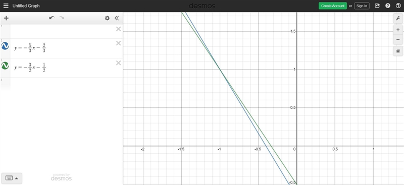 Please help i can't figure it out! Please add explanation as well. 5x + 3y = -2 3x-example-3