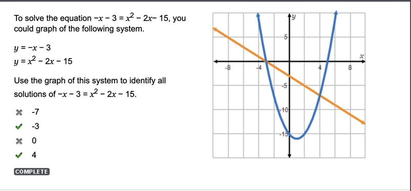 To solve the equation −x − 3 = x2 − 2x− 15, you could graph of the following system-example-1