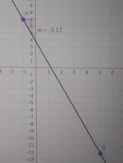 Find the slope the line passes through (-1,7) and (5,-12)-example-1