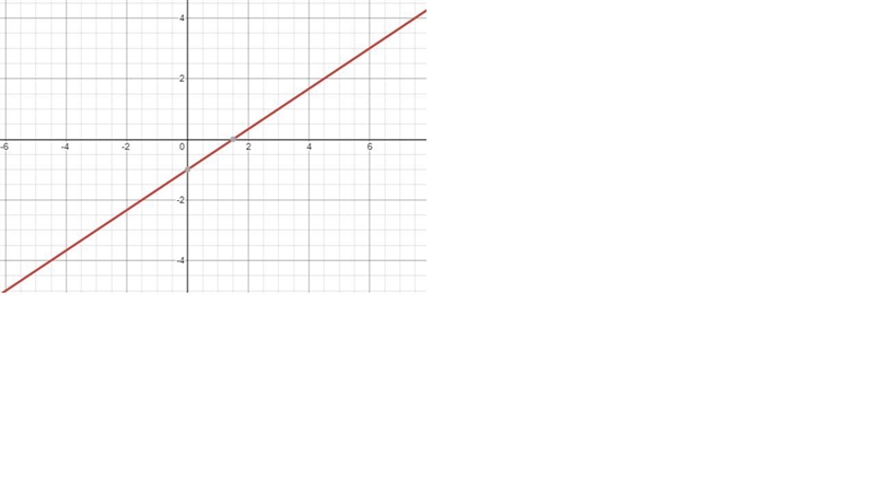 Which is the graph of the equation y - 1 = 2/3 (x - 3)?-example-1