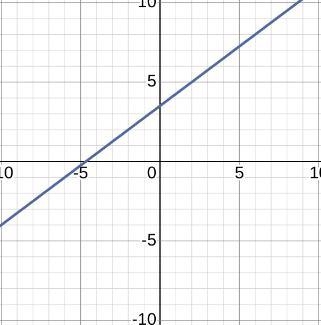 Which ordered pair is a solution of the equation? −3x+4y=14 -3x+4y=14 Choose 1 answer-example-1