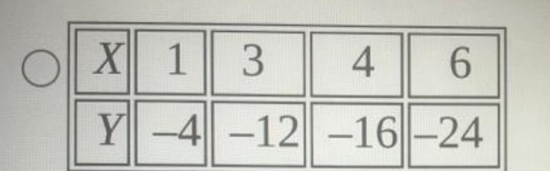 Which table shows a proportional relationship-example-1