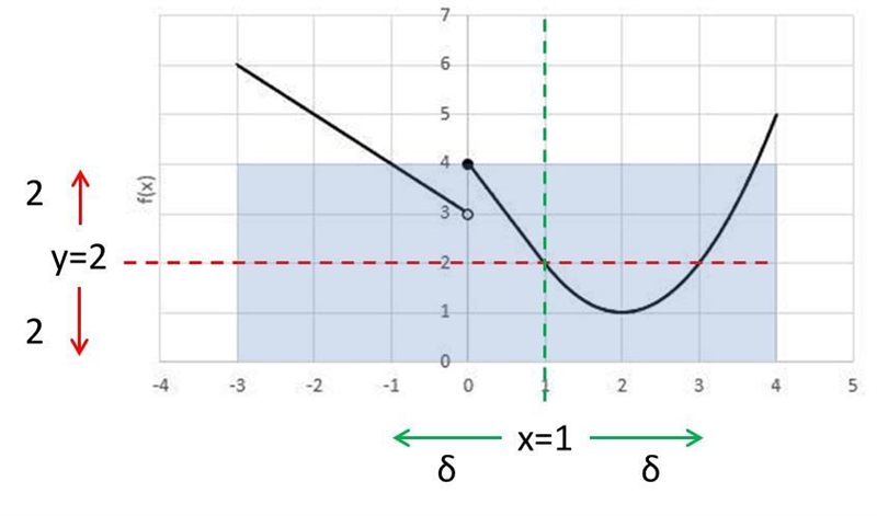 Please answer these with lots of detail. I want to be able to understand the topic-example-1