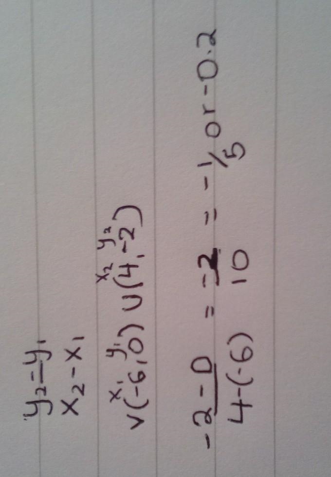 Calculate the slope of the line through the points V(- 6, 0) and U(4, - 2-example-1