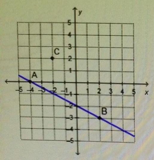 Which point on the x-axis lies on the line that passes through point C and is parallel-example-1