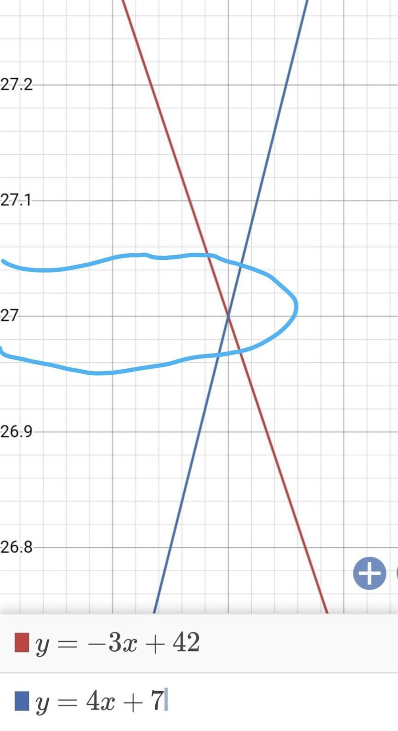 The function y = -3x + 42 models the average number of dogs at an animal shelter, where-example-1