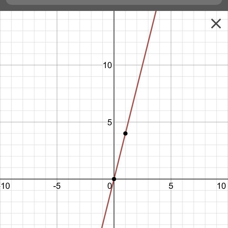 Graph the function y=4x PLS NEED HELP ONLY GOT 3 HOURS-example-1