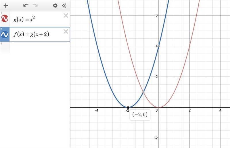 The graph of f(x) shown below has the same shape as the graph of g (x) = x^2 but it-example-2