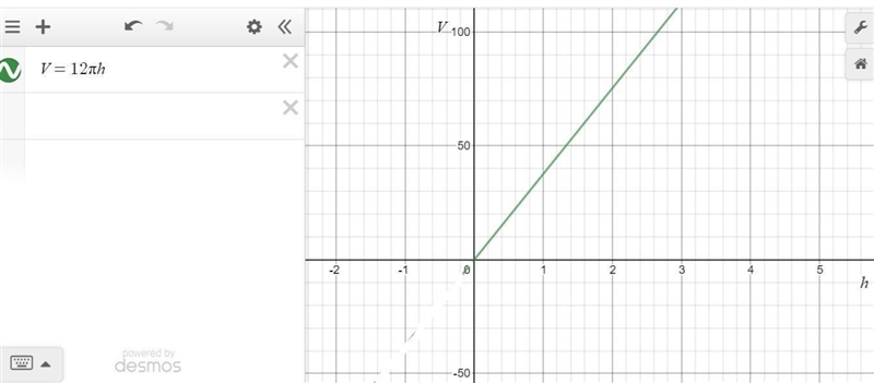 For cones with radius 6 units, the equation =12ℎ V = 12 π h =12ℎ V = 12 π h relates-example-1