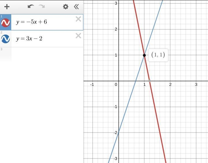 You can use the interactive graph below to find the solution. \begin{cases} y=-5x-example-1