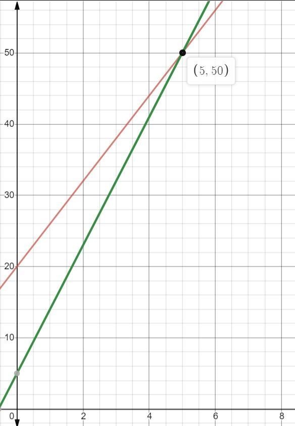 PLZ HELP I've been working on this for half the day, and I can't stand it. Solve and-example-1