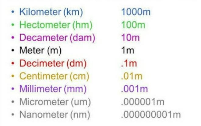 The distance between two towns is 45 km. What is the tshire in miles​-example-1