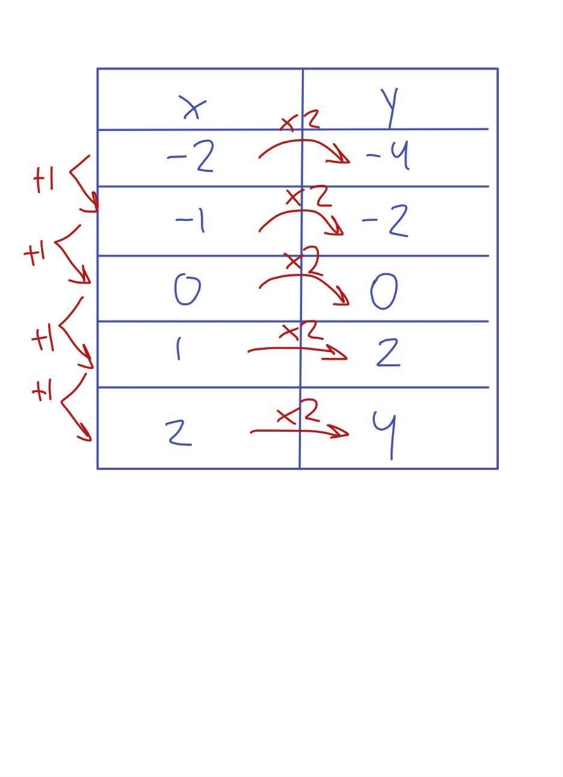 How do you do this? Please give an example to #1 and explain thoroughly please. I-example-1