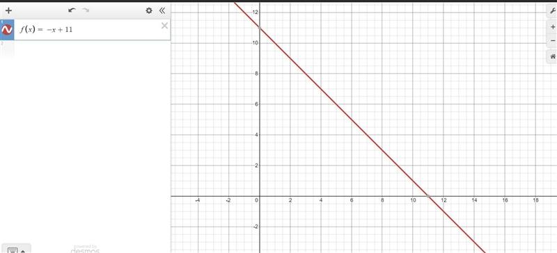 Which function has the same graph as x + y = 112 OA x) = -y + 11 OB. f(x) = -x + 11 Oc-example-2