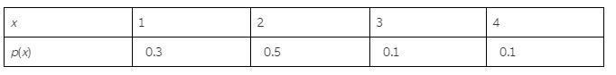 A chemical supply company currently has in stock 100 lb of a certain chemical, which-example-1