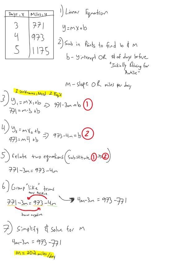 A 2-column table with 3 rows. Column 1 is labeled Days, x with entries 3, 4, 5. Column-example-1