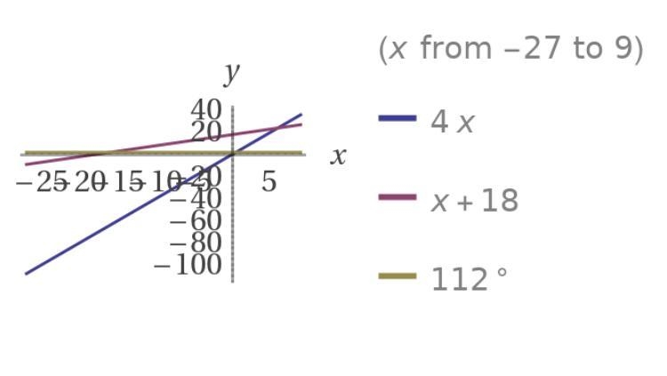 The measures of the angles of a triangle are shown in the figure below. Find the measure-example-1