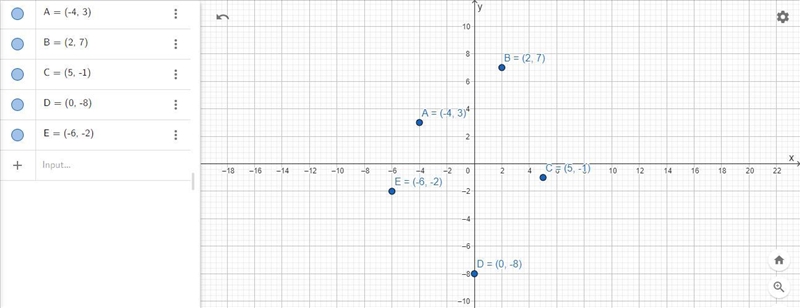 A.Plot the given points on one coordinate plane A.(-4,3) B.(2,7) C.(5,-1) D.(0,-8) E-example-1