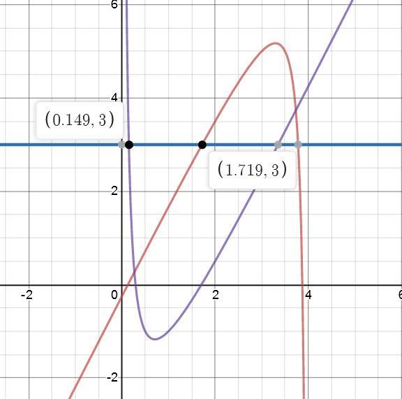 If f(x) = 2x+1/x-4 what is the value of f^-1(3)-example-1