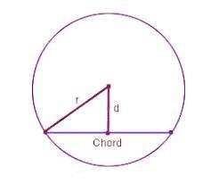 A circle has a radius of $14.$ Let $\overline{AB}$ be a chord of the circle, such-example-1