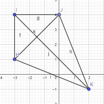 On a coordinate plane, kite H I J K with diagonals is shown. Point H is at (negative-example-1