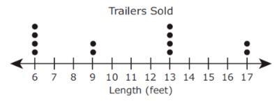 the dot plot shows the lengths of the 12 trailers sold at a store last month. Which-example-1