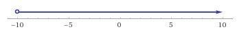 A) Show work, b) solve, and c) graph the solutions for −7+2x>−27-example-1