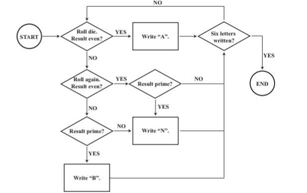 Using a standard six-sided die and the directions shown, a string of six letters is-example-1