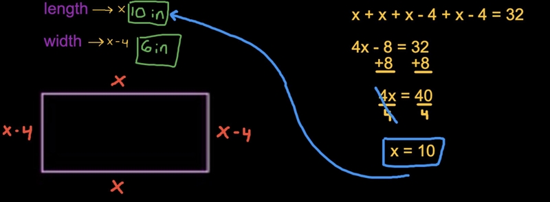 the width of a rectangle is 4 inches less than the length. The perimiter is 32 inches-example-1