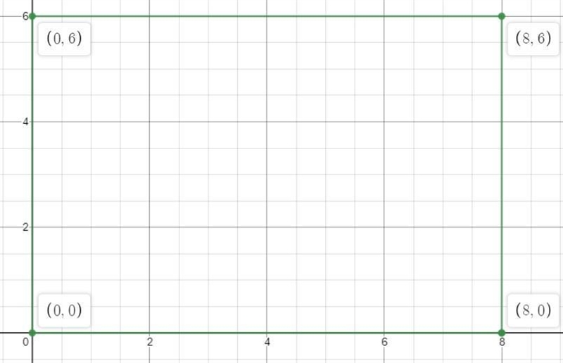 OPQR is a rectangle with vertices P(8,0), Q(8,6) and R. O is the origin. Calculate-example-1