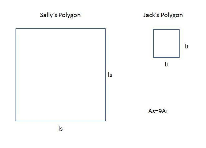 Sally has a polygon that is proportional to Jack's polygon, but hers has nine times-example-1