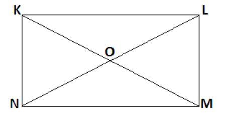 In a rectangle KLMN, the diagonals KM and LN intersect at O. (i) If KO = 4y + 6 and-example-1