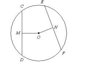 In circle O, CD = 56, OM = 20, ON = 16 a. Find the radius. If your answer is not an-example-1