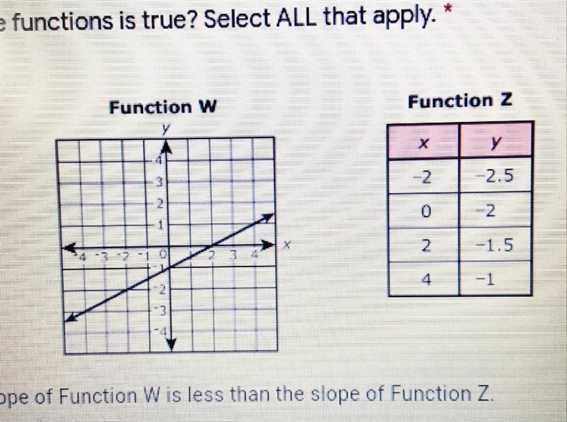 8.F.2: Functions W and Z are both linear functions of x. Which statement comparing-example-1