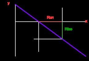 Graph: y +2=-3/4(x+4)-example-1