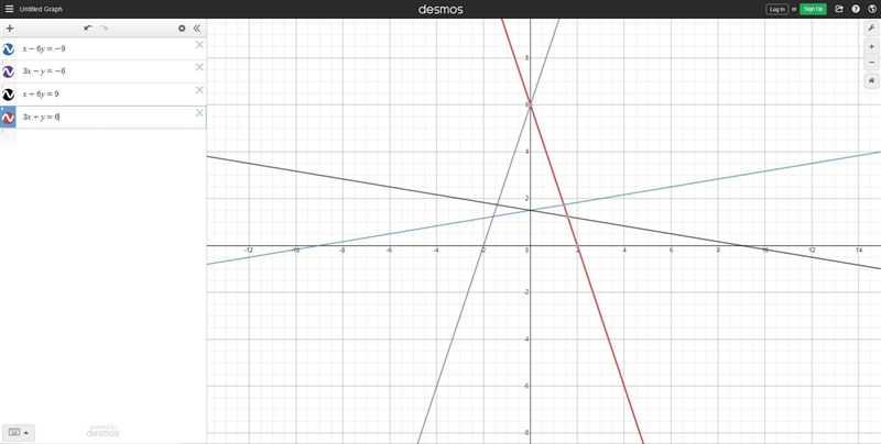 What is the equation of the line in standard form? x−6y=−9 3x−y=−6 x + 6y = 9 3x + y-example-1