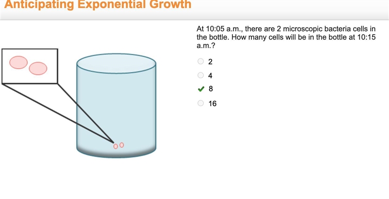 At 10:05 a.m., there are 2 microscopic bacteria cells in the bottle. How many cells-example-1