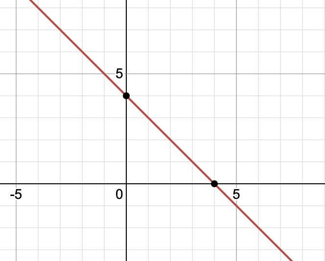 Can anyone help me out with this Algebra 2 question?-example-1