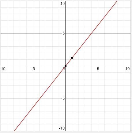 A company ships coffee mugs using boxes in the shape of cubes. The function g(x) = gives-example-1