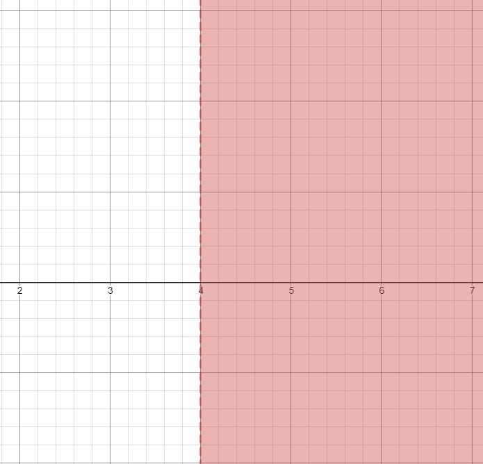 Please help!!! What is different about the solutions to an inequality (like r &gt-example-1