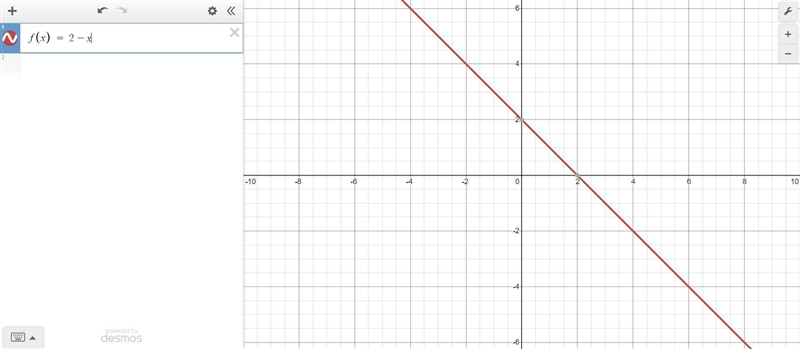 Which is the graph of f(x) = (2)-x-example-1