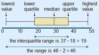 Which statement is not true about the data shown by the box plot below? a. Half the-example-1