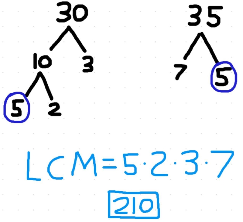 What is the LCM of 30 and 35?-example-1