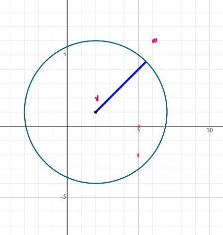 The equation of C is (x - 2)^2 + (y - 1)^2 = 25. Of the points P(0,5), Q(2,2) R(5,-2), and-example-1