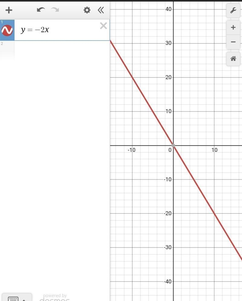 Question 2: ___ of 5 points) 2. Use the equation y = -2x to answer the questions. (a-example-1